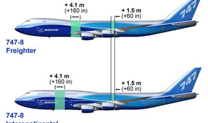 Diagram comparing the length of the Boeing 747-8 and the 747-400